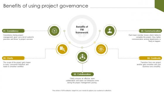 Benefits Of Using Project Implementing Project Governance Framework For Quality PM SS