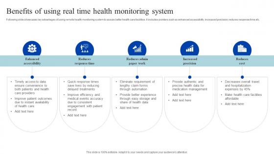 Benefits Of Using Real Time Health Monitoring How Iomt Is Transforming Medical Industry IoT SS V