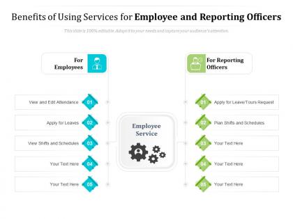 Benefits of using services for employee and reporting officers