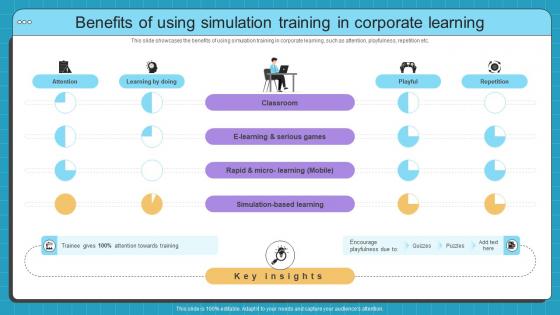Benefits Of Using Simulation Simulation Based Training Program For Hands On Learning DTE SS