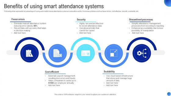 Benefits Of Using Smart Applications Of IoT In Education Sector IoT SS V
