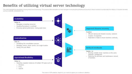 Benefits Of Utilizing Virtual Server Technology