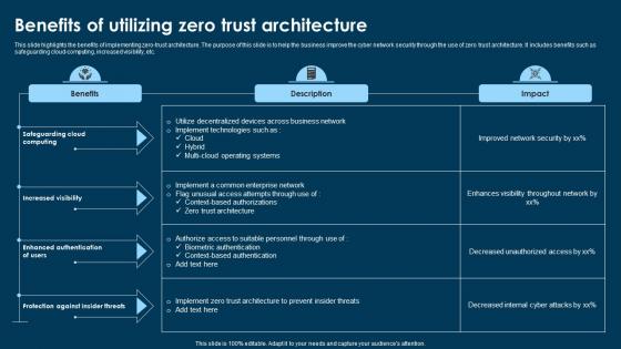 Benefits Of Utilizing Zero Trust Architecture