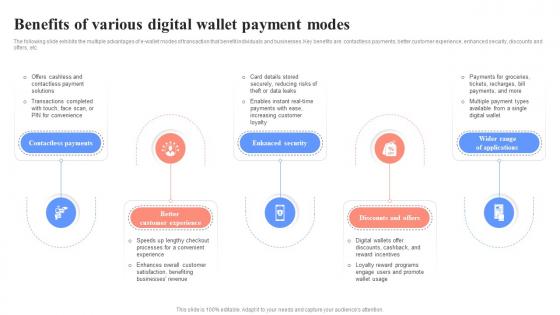 Benefits Of Various Digital Wallet Payment Modes Unlocking Digital Wallets All You Need Fin SS