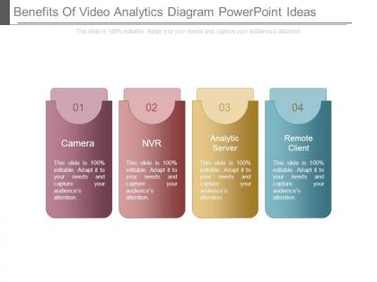 Benefits of video analytics diagram powerpoint ideas
