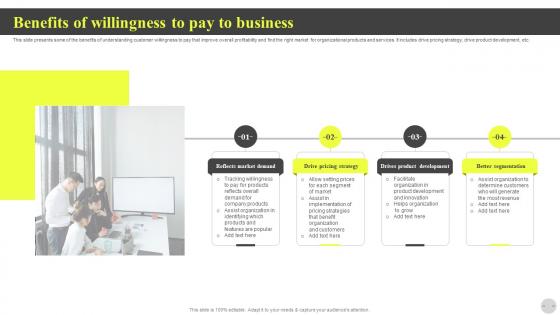 Benefits Of Willingness To Pay To Business