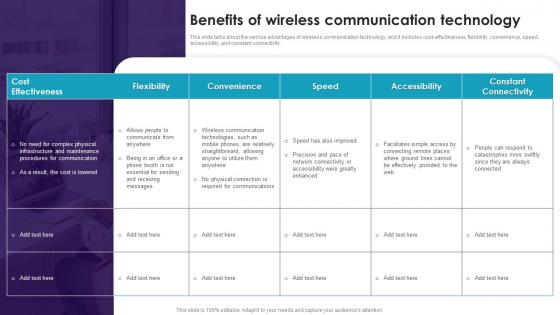 Benefits Of Wireless Communication Technology Cell Phone Generations 1G To 5G