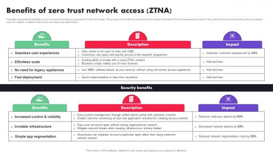 Benefits Of Zero Trust Network Access ZTNA Ppt Diagram Images