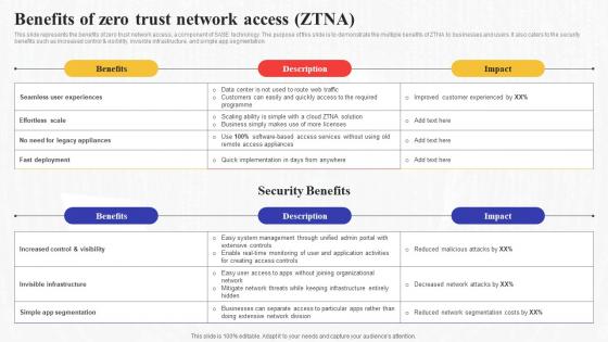 Benefits Of Zero Trust Network Access Ztna Secure Access Service Edge Sase