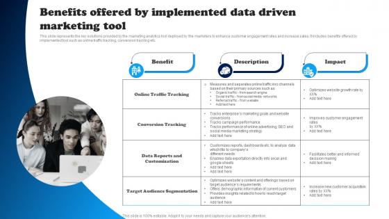 Benefits Offered By Implemented Data Driven Data Driven Decision Making To Build MKT SS V
