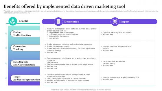 Benefits Offered By Implemented Data Driven Data Driven Marketing For Increasing Customer MKT SS V