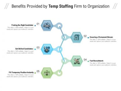 Benefits provided by temp staffing firm to organization