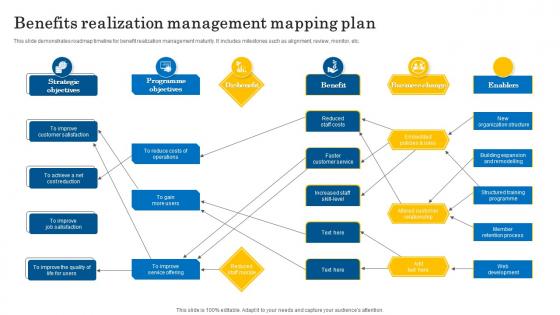 Benefits Realization Management Mapping Plan