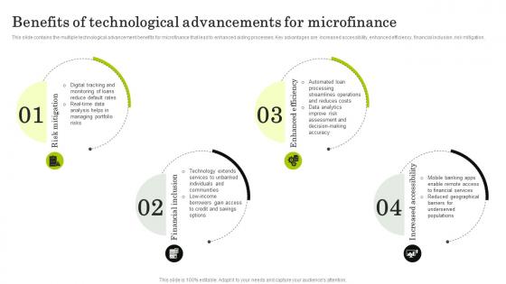 Benefits Technological Advancements Navigating The World Of Microfinance Basics To Innovation Fin SS