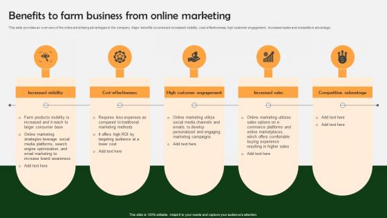 Benefits To Farm Business From Online Marketing Farm Produce Marketing Approach Strategy SS V