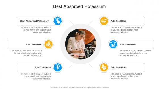 Best Absorbed Potassium In Powerpoint And Google Slides Cpb