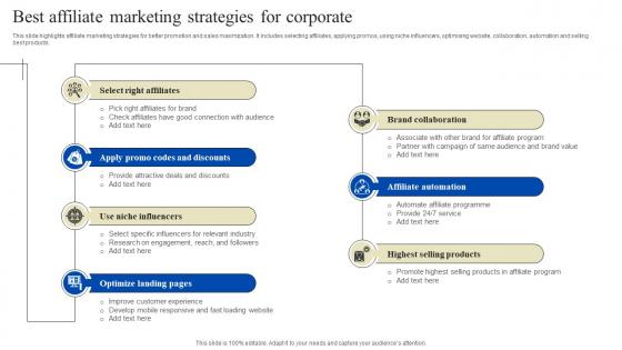 Best Affiliate Marketing Strategies For Corporate