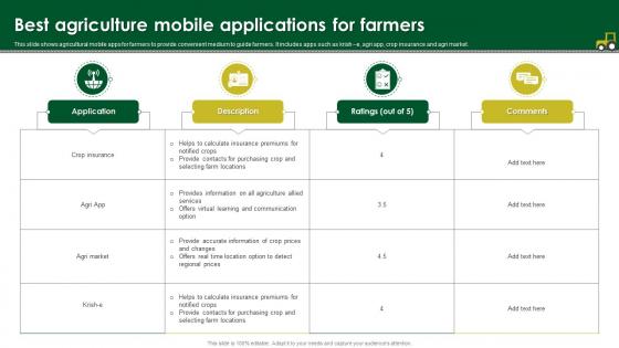 Best Agriculture Mobile Applications For Farmers