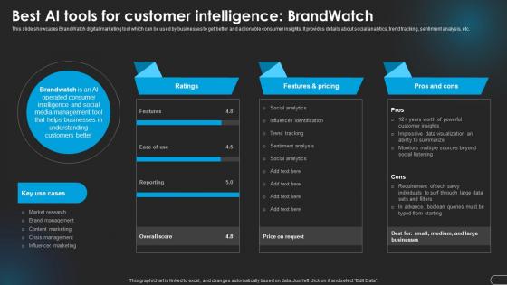 Best Ai Intelligence Brandwatch Revolutionizing Marketing With Ai Trends And Opportunities AI SS V