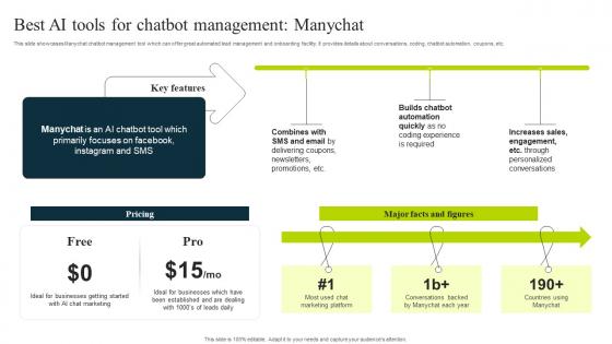 Best Ai Tools For Chatbot Management Manychat How To Use Chatgpt AI SS V