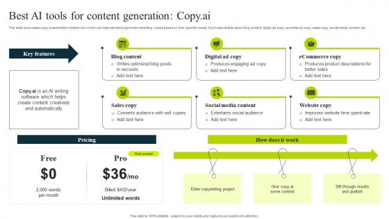 Best Ai Tools For Content Generation Copy Ai How To Use Chatgpt AI SS V