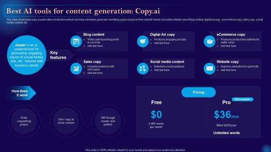 Best Ai Tools For Content Generation Copy Leveraging Artificial Intelligence AI SS V
