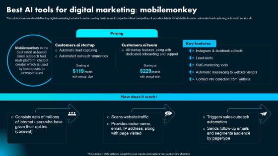 Best AI Tools For Digital Marketing Mobilemonkey Ai Powered Marketing How To Achieve Better AI SS