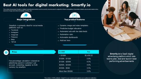 Best AI Tools For Digital Marketing Smartly Io Ai Powered Marketing How To Achieve Better AI SS