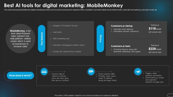 Best Ai Tools Mobilemonkey Revolutionizing Marketing With Ai Trends And Opportunities AI SS V