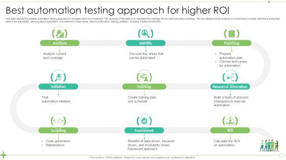 Best Automation Testing Approach For Higher ROI