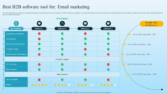 Best B2B Software Tool For Email Marketing Developing B2B Marketing Strategies MKT SS V