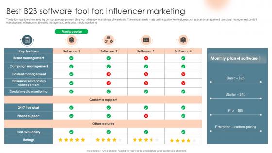 Best B2B Software Tool For Influencer Marketing Complete Introduction To Business Marketing MKT SS V