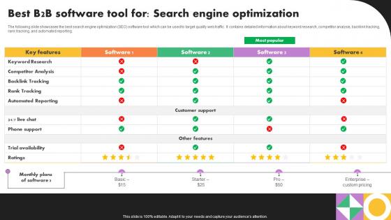 Best B2b Software Tool For Search Engine Business Marketing Strategies Mkt Ss V