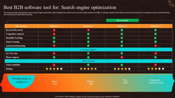 Best B2b Software Tool For Search Marketing Strategies For Start Up Business MKT SS V