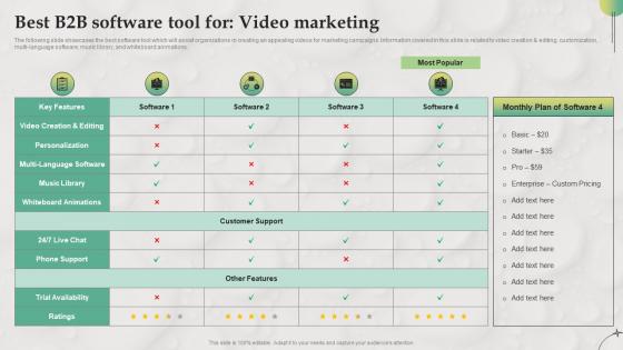 Best B2B Software Tool For Video Marketing B2B Marketing Strategies For Service MKT SS V