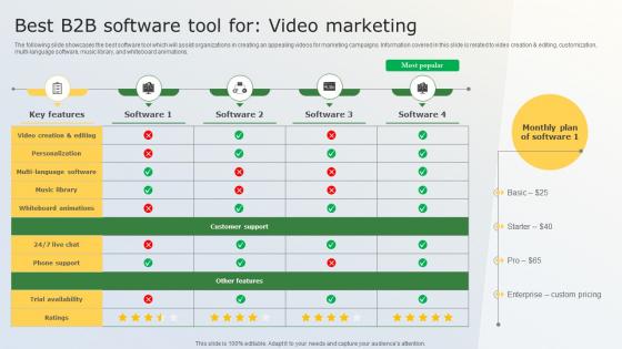Best B2B Software Tool For Video Marketing Business Marketing Tactics For Small Businesses MKT SS V