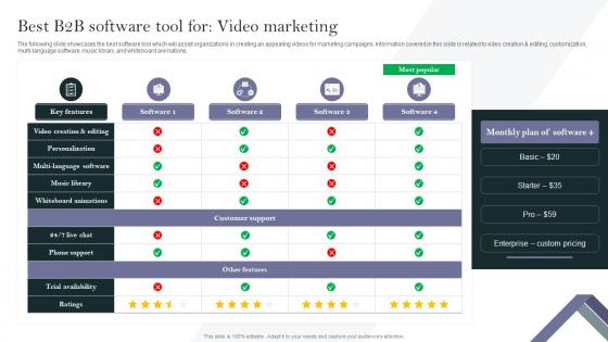 Best B2B Software Tool For Video Marketing Complete Guide To Develop Business