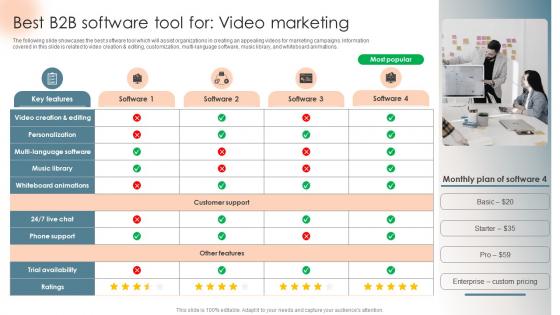 Best B2B Software Tool For Video Marketing Complete Introduction To Business Marketing MKT SS V