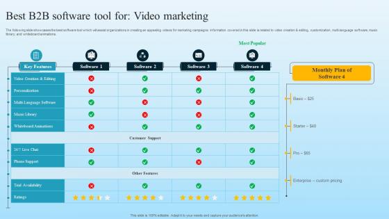 Best B2B Software Tool For Video Marketing Developing B2B Marketing Strategies MKT SS V