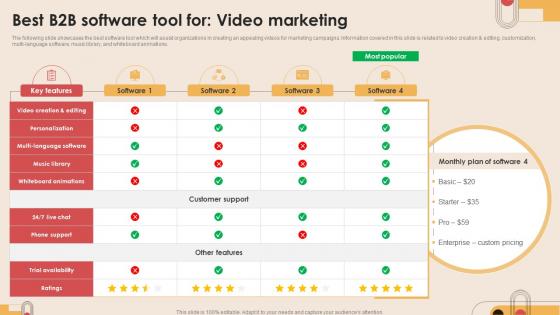 Best B2b Software Tool For Video Marketing Digital Marketing Strategies MKT SS V