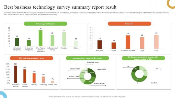 Best Business Technology Survey Summary Report Result Survey SS