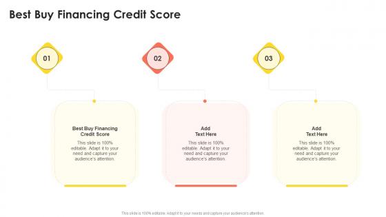Best Buy Financing Credit Score In Powerpoint And Google Slides Cpb