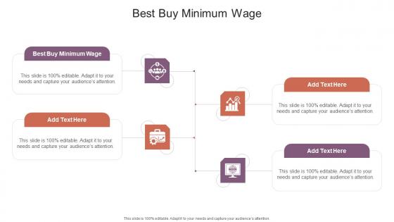 Best Buy Minimum Wage In Powerpoint And Google Slides Cpb
