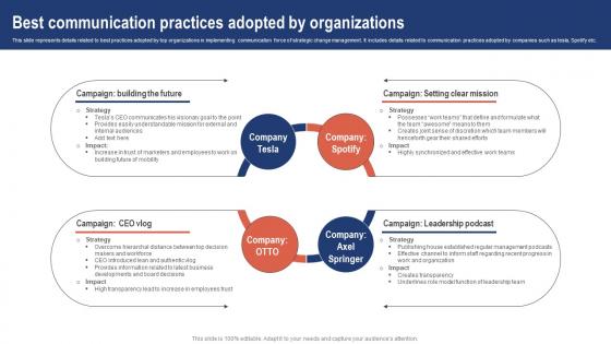 Best Communication Practices Adopted Strategic Change Management For Business CM SS V