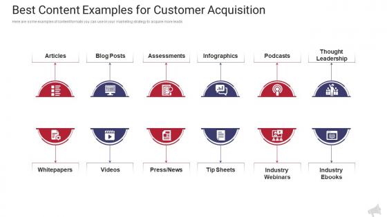 Best content examples for customer acquisition the complete guide to web marketing