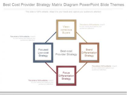 Best cost provider strategy matrix diagram powerpoint slide themes