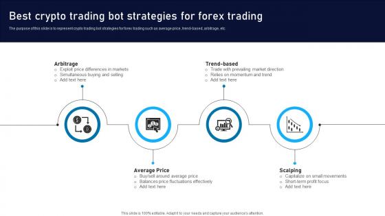 Best Crypto Trading Bot Strategies For Forex Trading