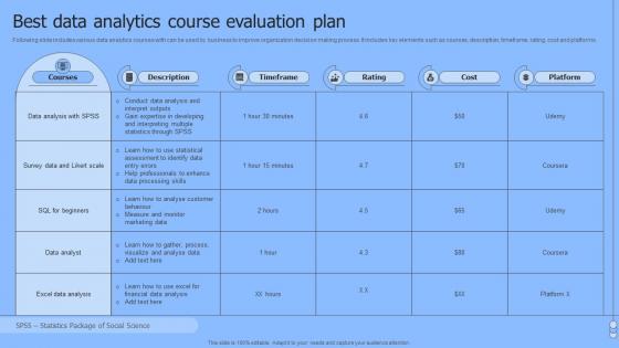 Best Data Analytics Course Evaluation Plan