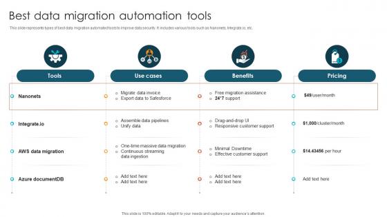 Best Data Migration Automation Tools
