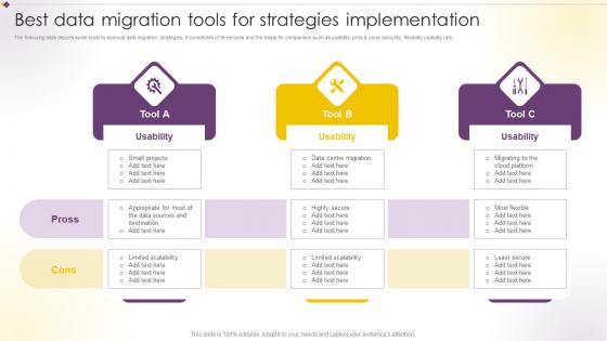 Best Data Migration Tools For Strategies Implementation